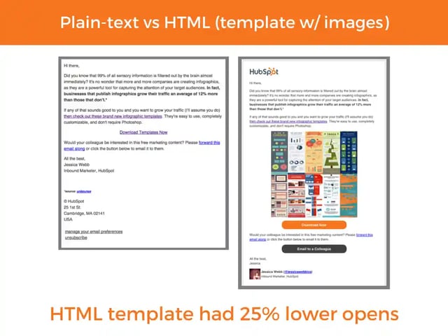 plain text vs htmle mail data