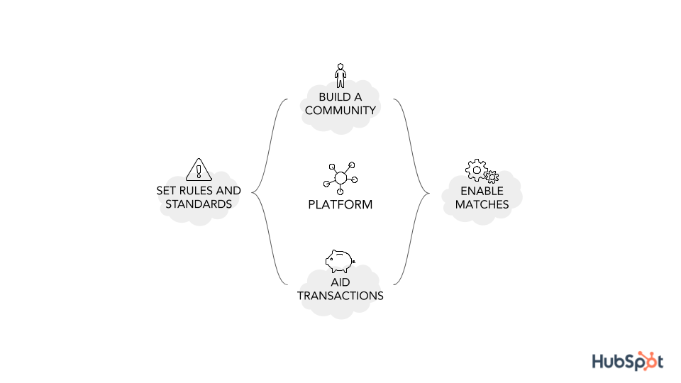 The Ultimate Guide to Platforms and How They Can Benefit Your Business