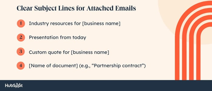 Clear subject lines for attached emails. Industry resources for [business name]. Presentation from today. Custom quote for [business name]. [Name of document] (e.g., “Partnership contract”).