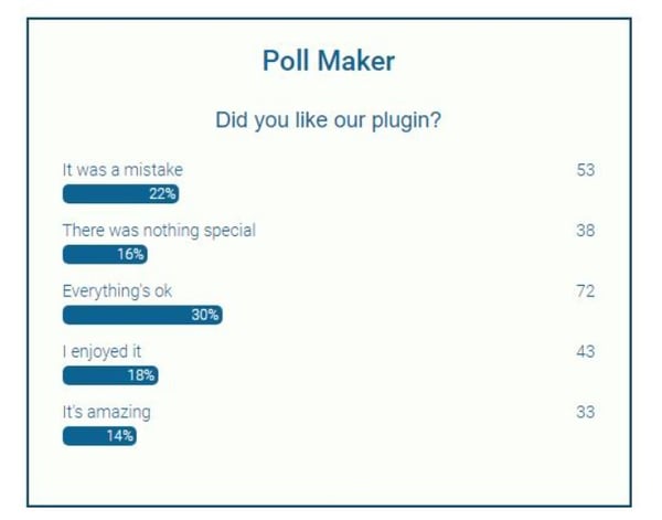 screenshot of poll maker plugin survey results