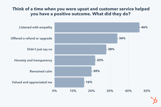 positive customer experiences