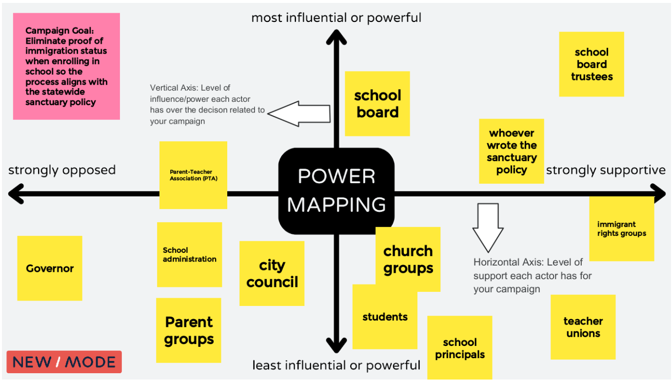 power mapping