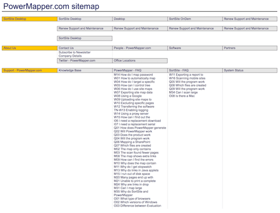 PowerMapper sitemap generator
