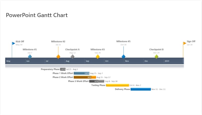 Excel Gantt Chart Template Milestones