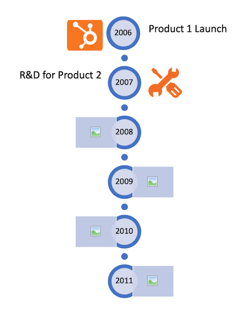 powerpoint-timeline-graphic