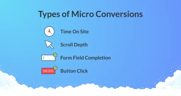 micro conversions