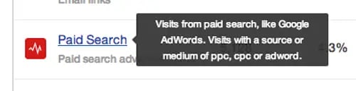paid-search-hubspot