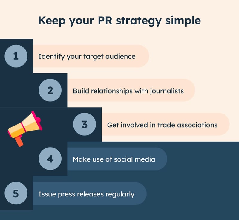 The 5 steps of a PR strategy