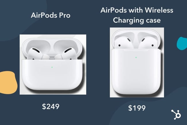 Prestige pricing example AirPods