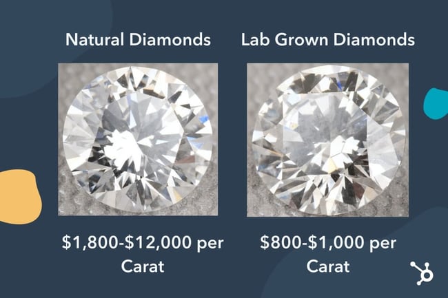 Prestige pricing example diamonds