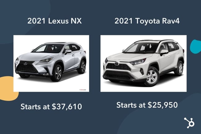 Prestige pricing example cars