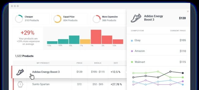 Price optimization tool: NetRivals