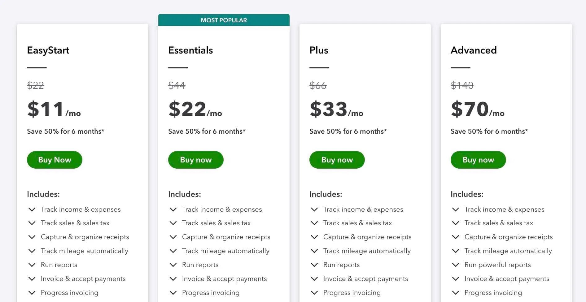 How To Price A SaaS Product