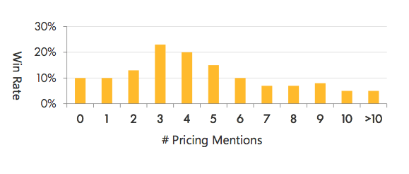 pricing mentions