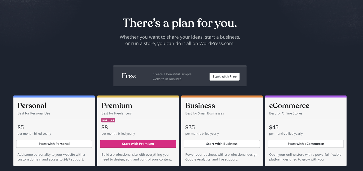 pricing plans for WordPress website