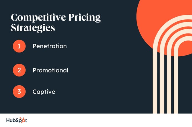 Creating a Competitive Pricing Strategy. Research industry standards. Complete a competitive analysis. Choose business objectives. Decide on the best strategy for your company.