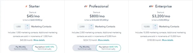 hubspot tiered pricing page page with starter, professional, and enterprise pricing