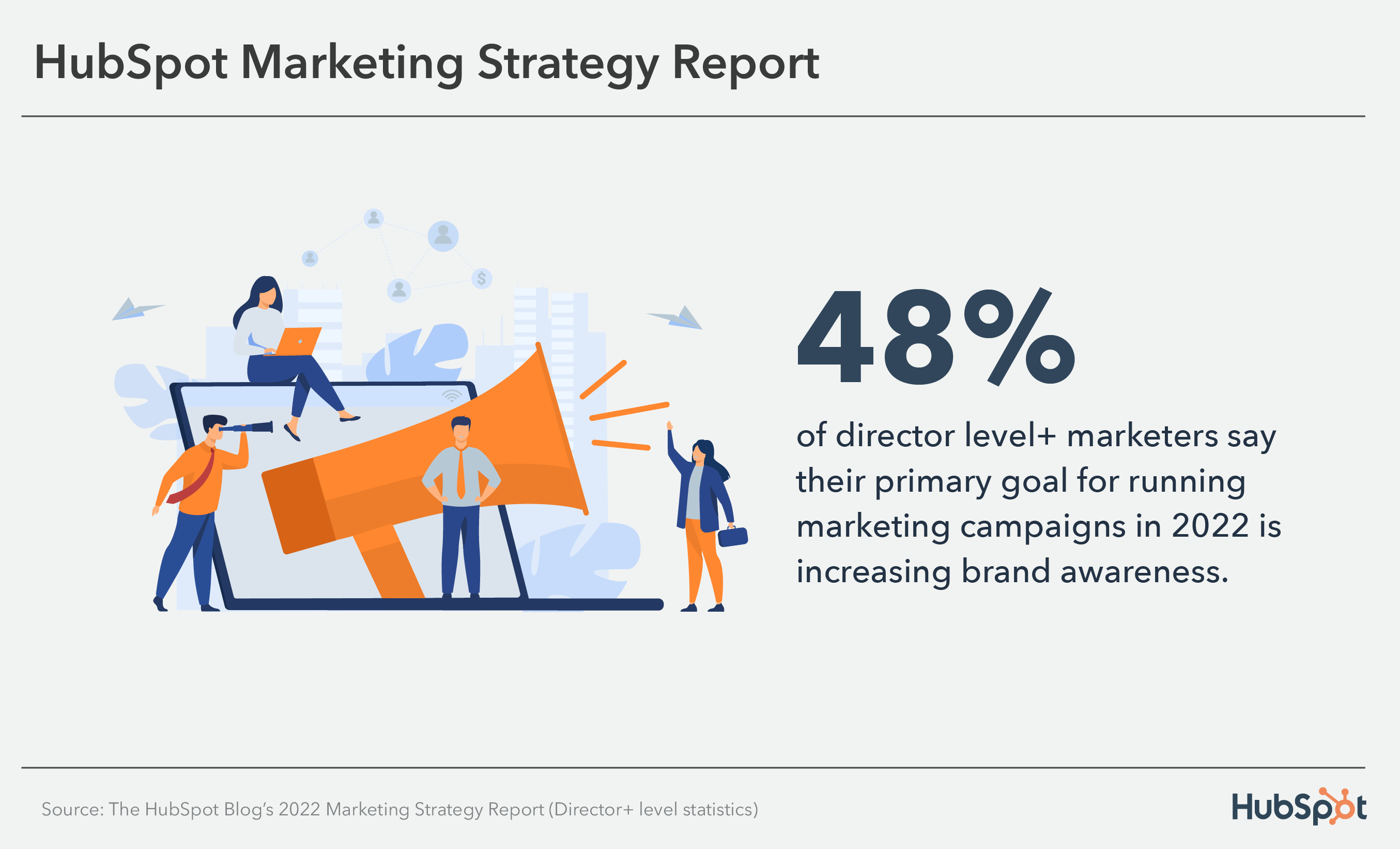 marketing leadership stats: marketing campaign goals