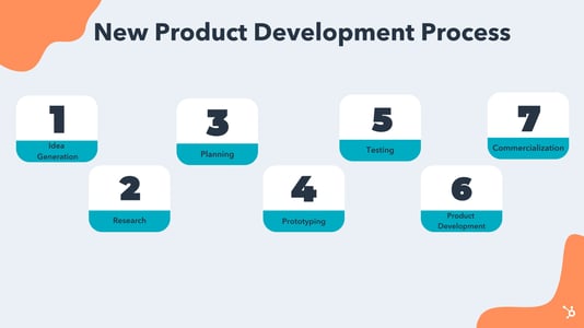 New Product Development Process: Everything You Need to Know