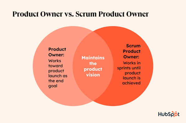 product owner, Scrum product owner-1