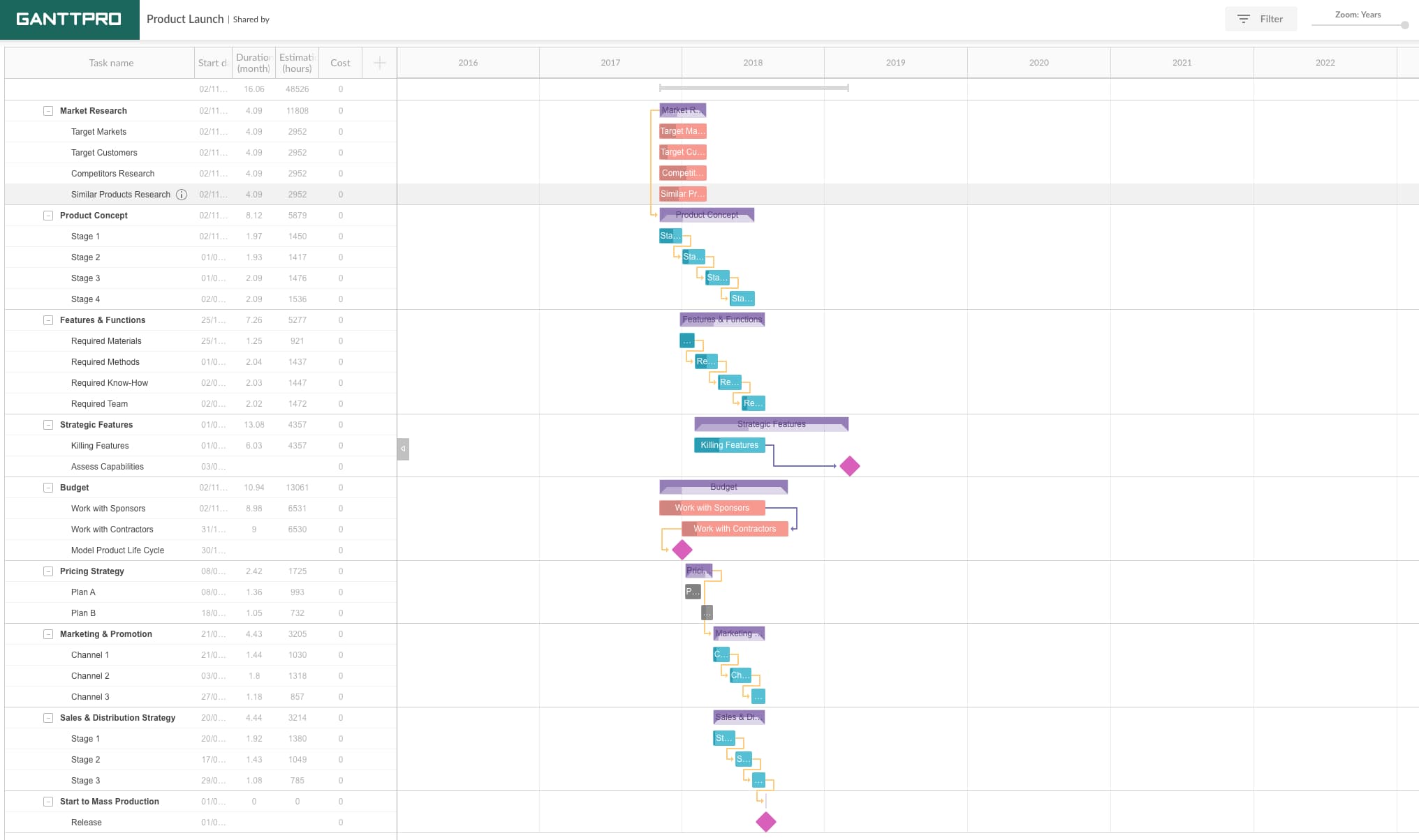 12 Gantt Chart Examples You'll Want to Copy