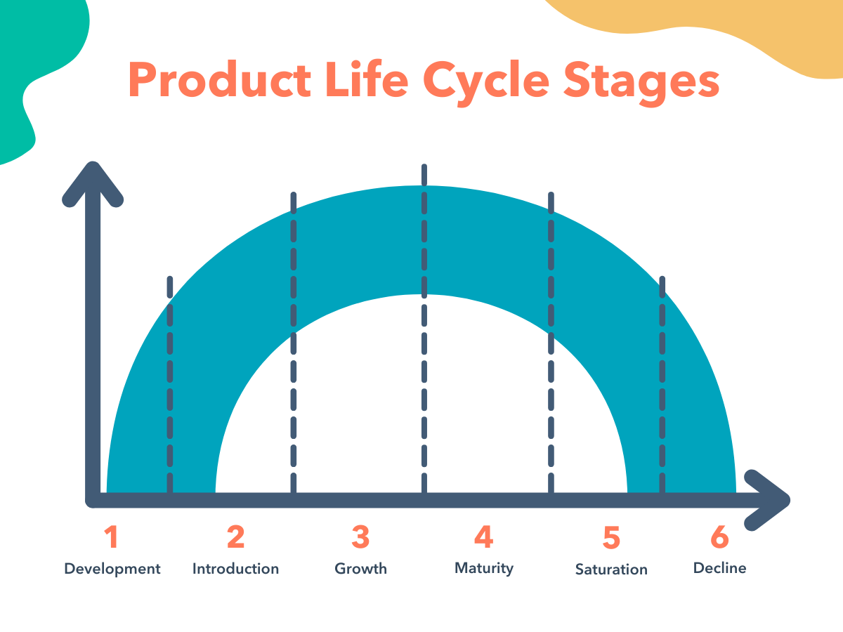 The 6 Stages Of The Product Life Cycle