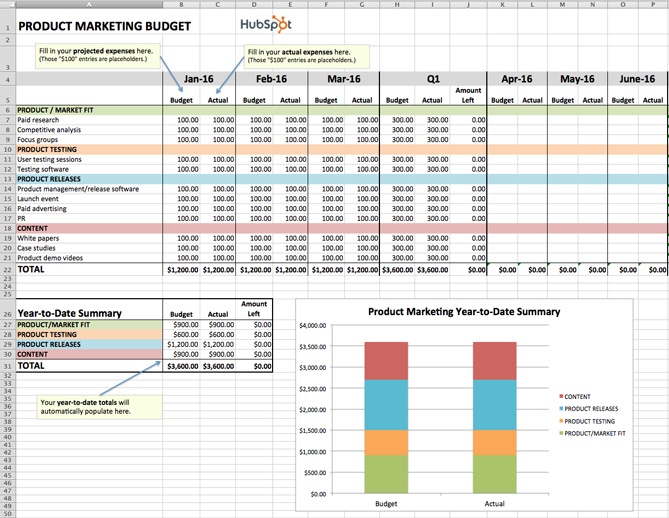 excel budget template for product marketing