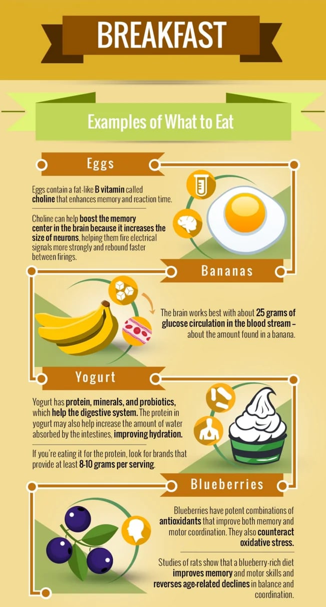 breakfast foods for productivity