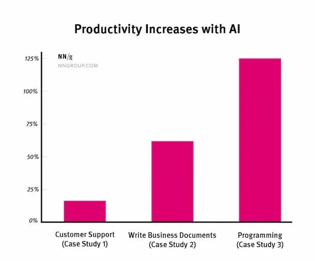 productivity ai.webp?width=650&height=537&name=productivity ai - SEO &amp; AI: How These Worlds Will Collide And Cause Chaos