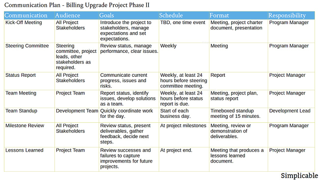 How To Write An Effective Communications Plan [+ Template]