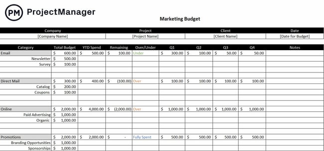 marketing project management budget template: project manager