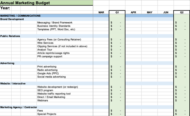 High-level marketing budget template