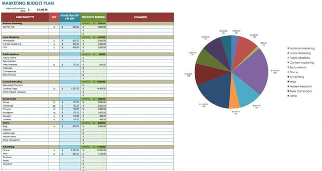 marketing project management budget template: smartsheet
