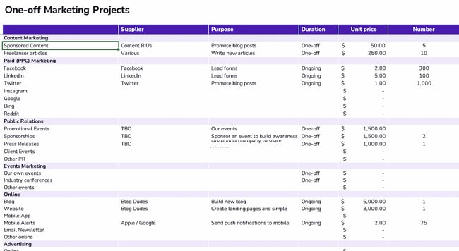 project management budget template for marketing: spendesk