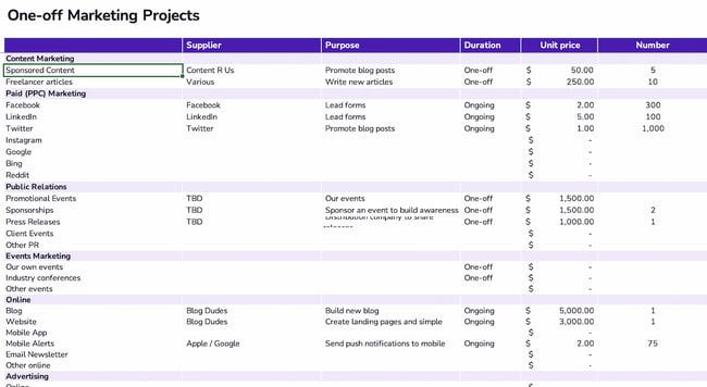 marketing project management budget template: spendesk