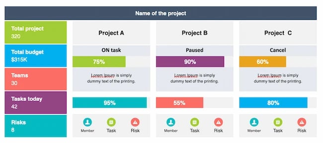  Project Status Report Template