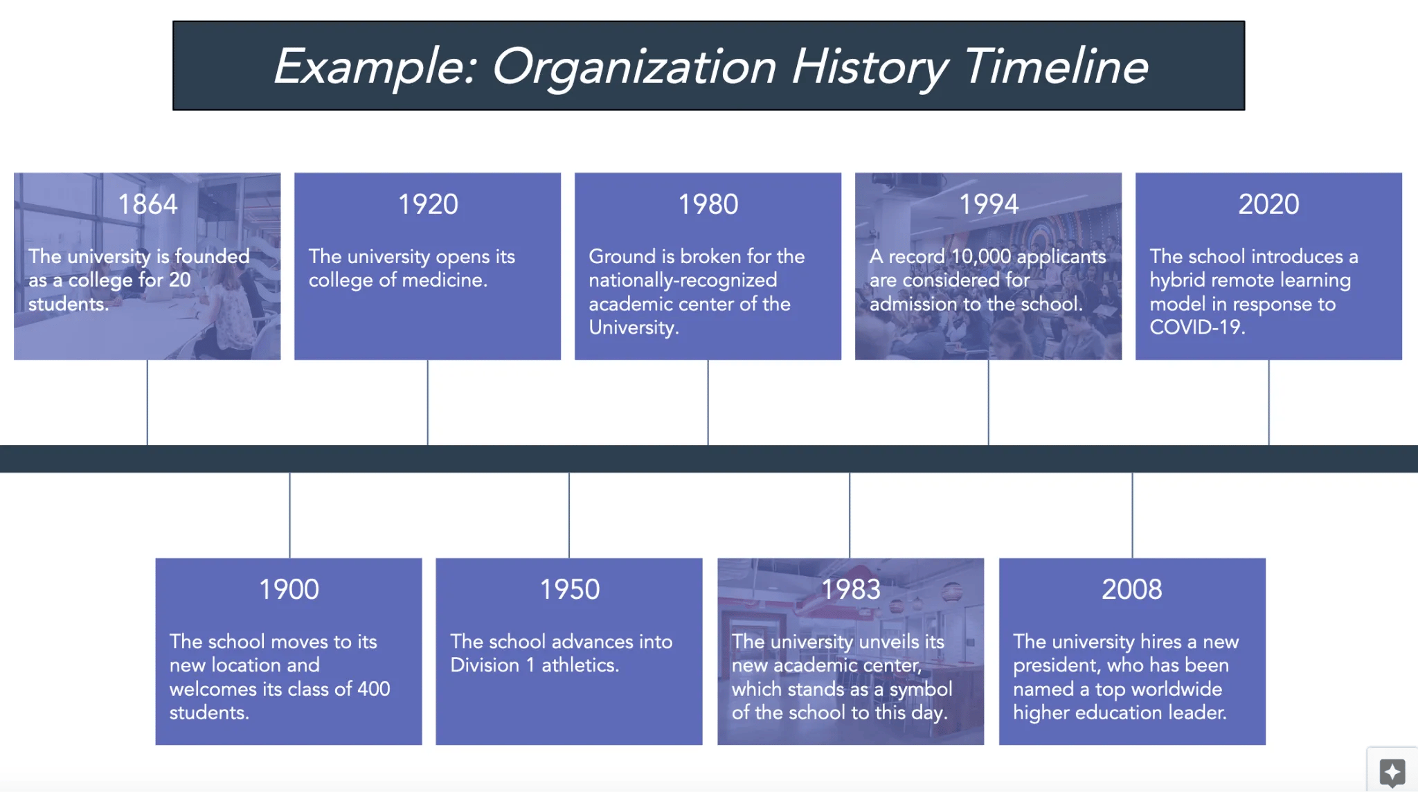 What Is a Project Timeline? Here's How To Make One (With Examples