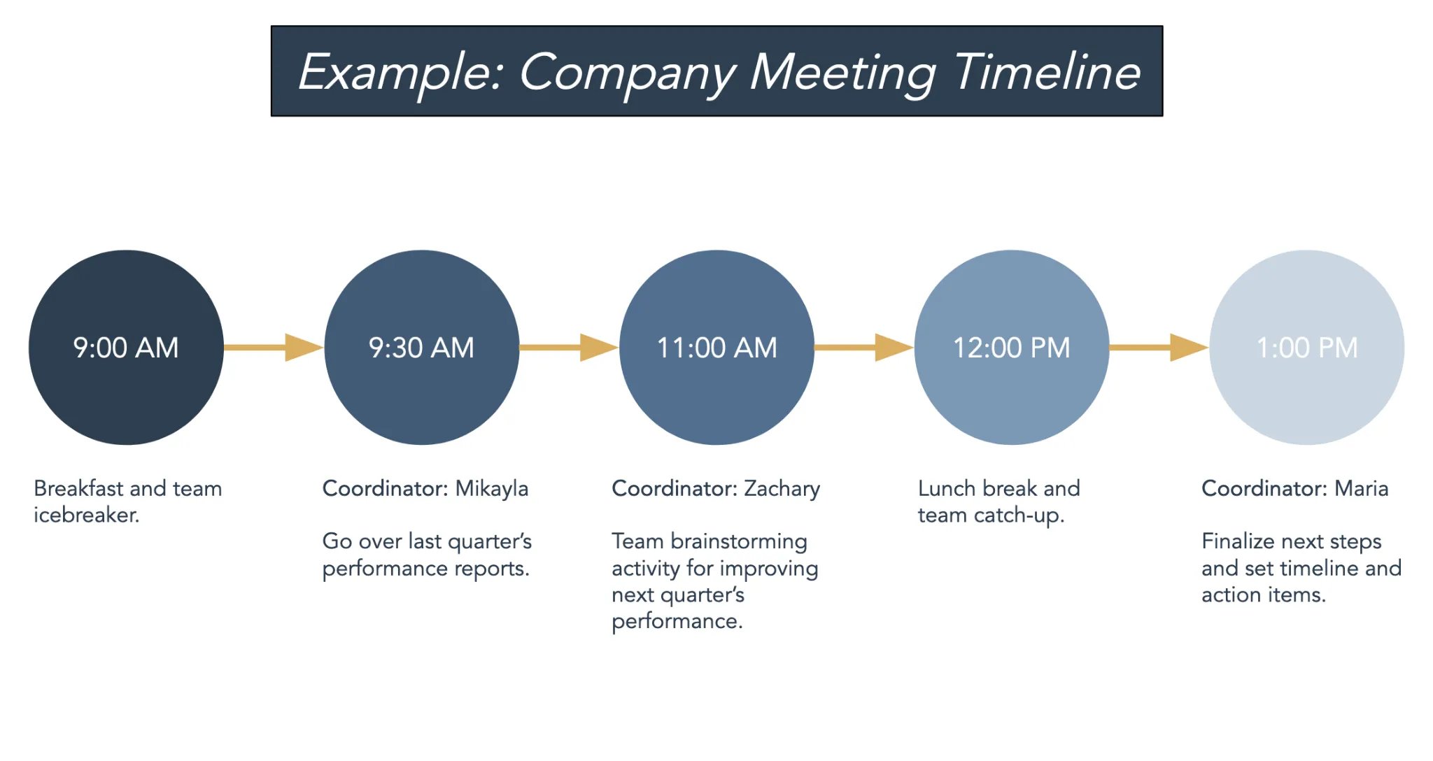 How to create an effective project timeline in 2021