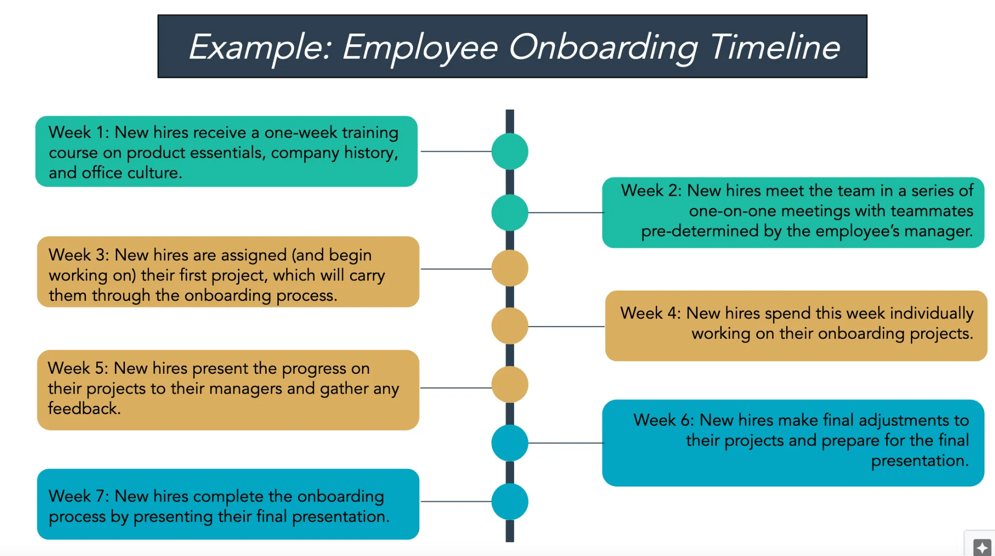 Timeline Examples for Visual Project Management