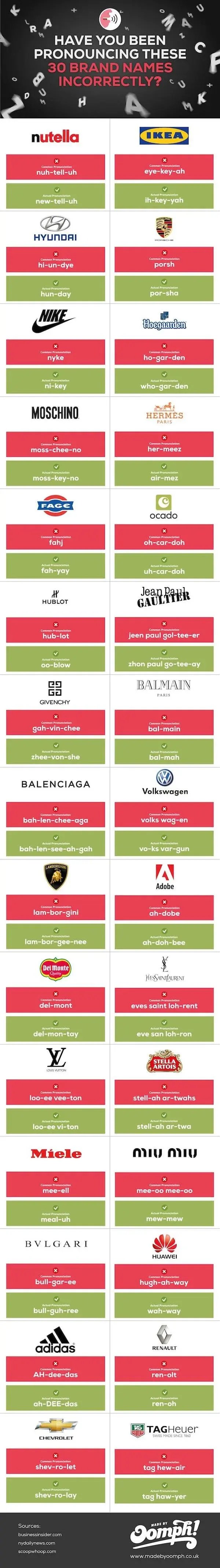 hard-to-pronounce-brand-names-infographic.jpg