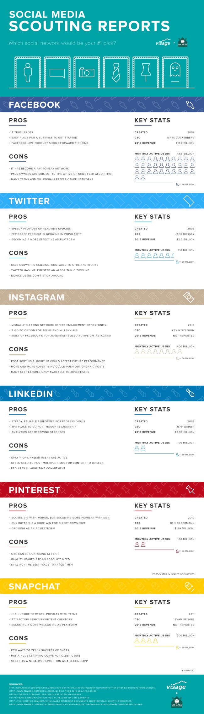 pros and cons of social media infographic
