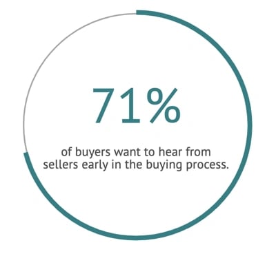Sales prospecting stat about buyers