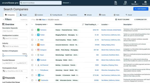 H&S - Crunchbase Company Profile & Funding