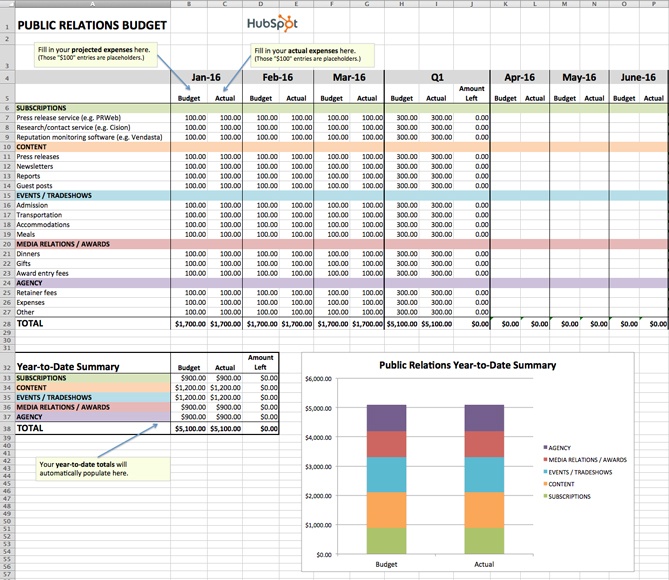 excel budget template for public relations