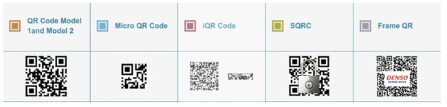 how to make a survey with a qr code, a table of qr code types