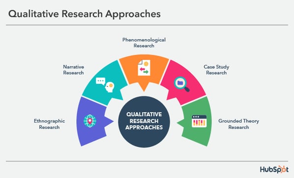 qualitative research approaches
