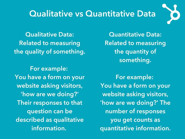The differences between qualitative and quantitative data. 