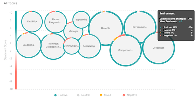 Employee engagement software by Qualtrics