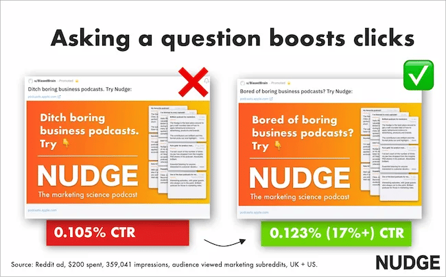Question boosts clicks persuasion graphic