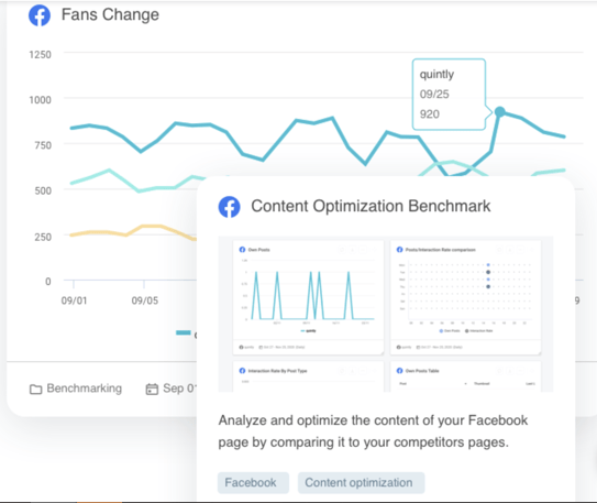 Social media metrics by quintly